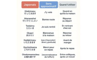 Les formules japonaises du quotidien